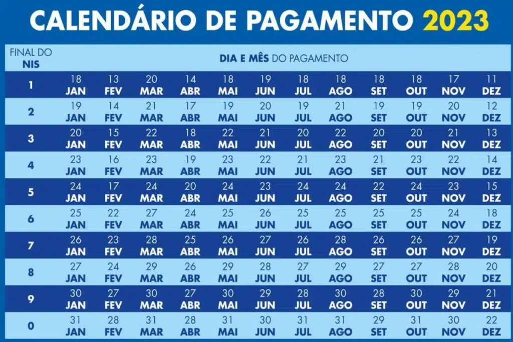 Calendário do Auxílio Brasil 