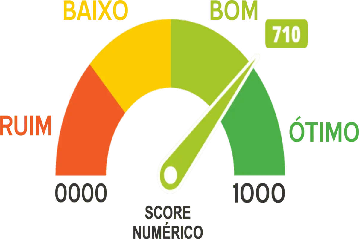 histórico de crédito invejavel